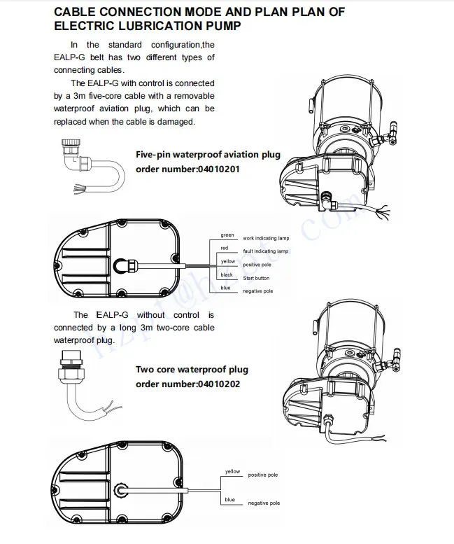Electric piston pump principle